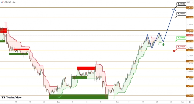USDCAD/USDJPY: медвежья тенденция в парах закрепляется на очередных минимумах USDCAD/USDJPY: медвежья тенденция в парах закрепляется на очередных минимумах