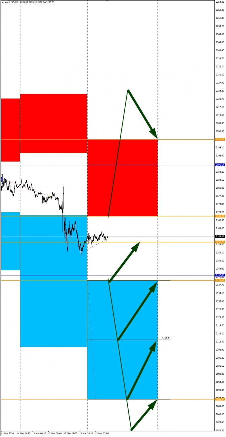Сезонные тенденции и вероятности на Среду 13 Марта 2024 Сезонные тенденции и вероятности на Среду 13 Марта 2024