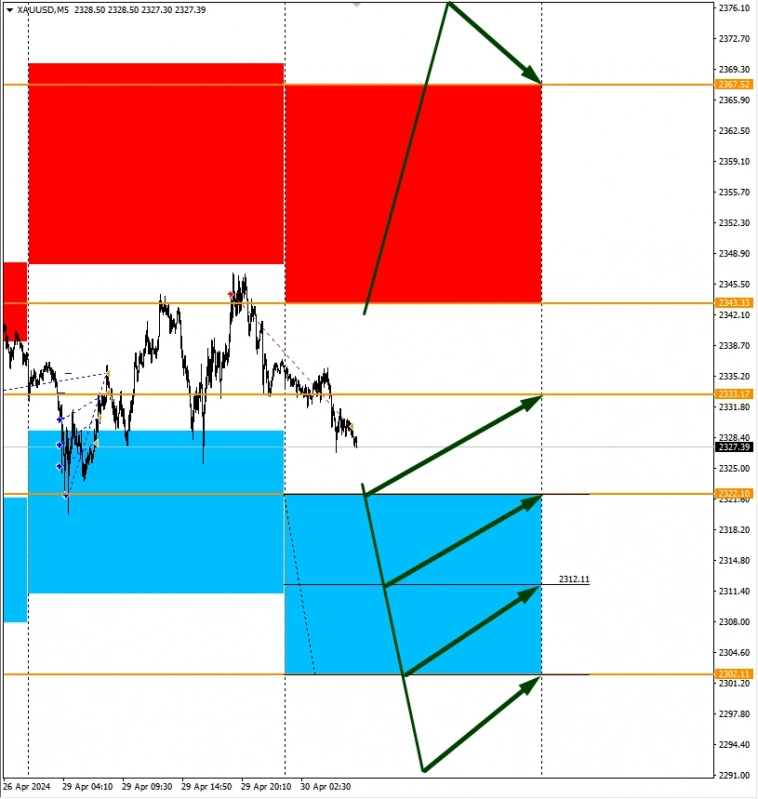 Сезонные тенденции и вероятности на Вторник 30 Апреля 2024 Сезонные тенденции и вероятности на Вторник 30 Апреля 2024