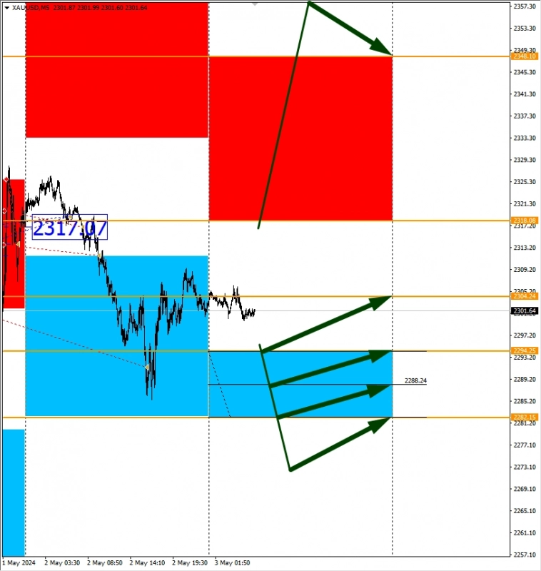 Сезонные тенденции и вероятности на Пятницу 03 Мая 2024