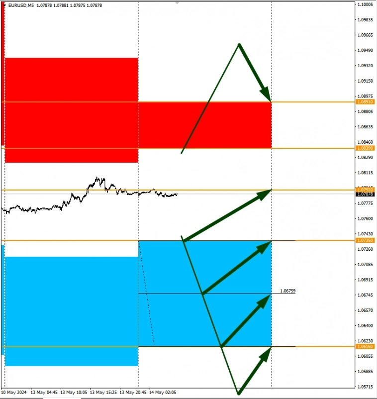 Сезонные тенденции и вероятности на Вторник 14 Мая 2024 Сезонные тенденции и вероятности на Вторник 14 Мая 2024