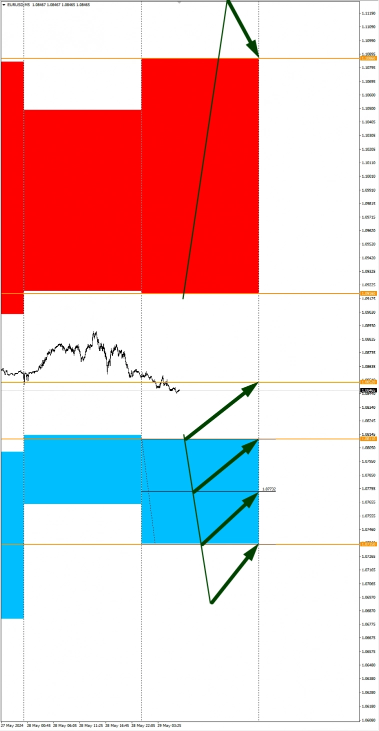 Сезонные тенденции и вероятности на Среду 29 Мая 2024 Сезонные тенденции и вероятности на Среду 29 Мая 2024