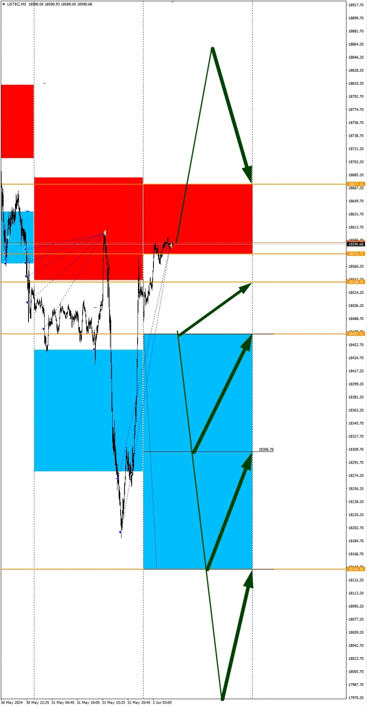 Сезонные тенденции и вероятности на Понедельник 03 Июня 2024