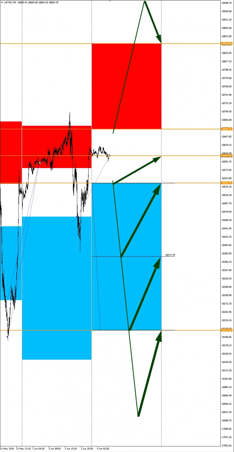 Сезонные тенденции и вероятности на Вторник 04 Июня 2024