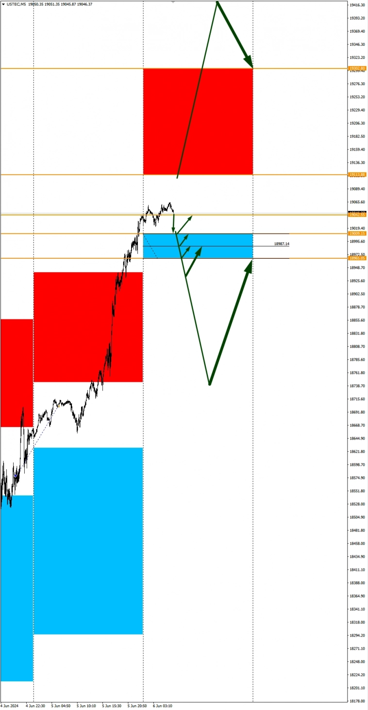 Сезонные тенденции и вероятности на Четверг 06 Июня 2024 Сезонные тенденции и вероятности на Четверг 06 Июня 2024