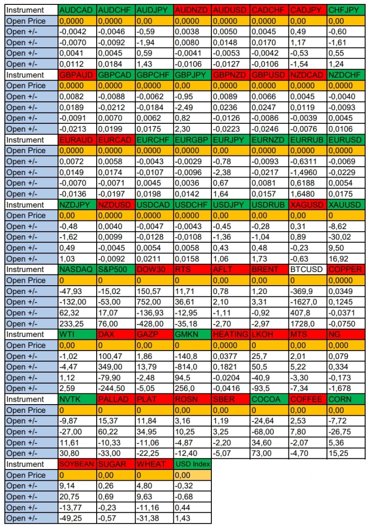 После санкций США CNY в топе: Сезонные тенденции и вероятности на Пятницу 14.06.24