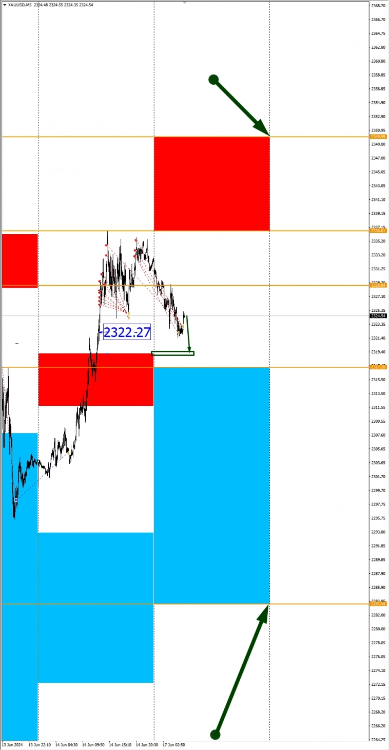 USD укрепится на неделе: Сезонные тенденции и вероятности на Понедельник 17.06.24 USD укрепится на неделе: Сезонные тенденции и вероятности на Понедельник 17.06.24