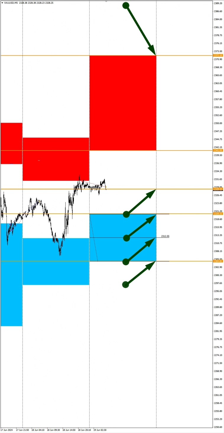 ИПЦ Британии в фокусе: Сезонные тенденции и вероятности на Среду 19.06.24
