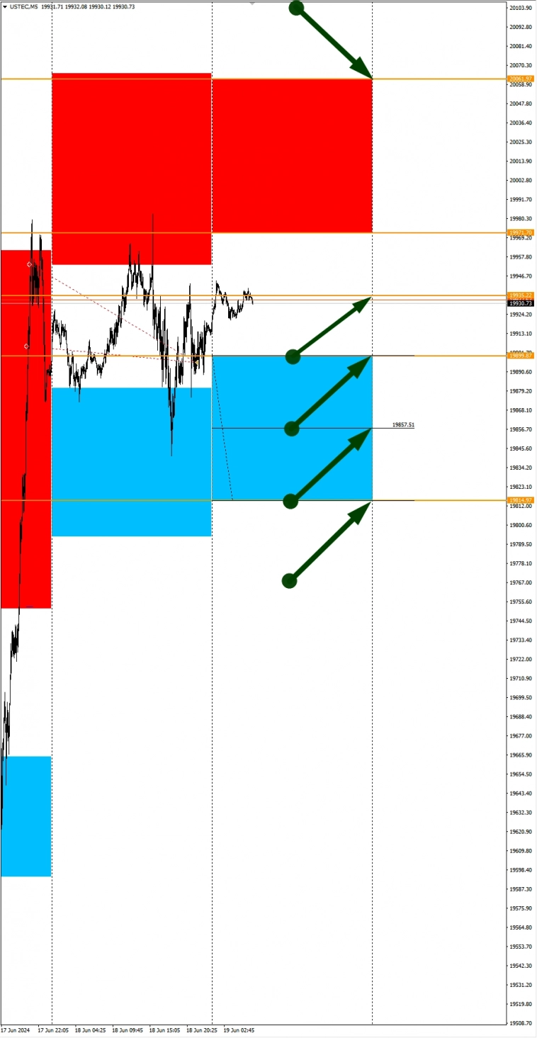 ИПЦ Британии в фокусе: Сезонные тенденции и вероятности на Среду 19.06.24