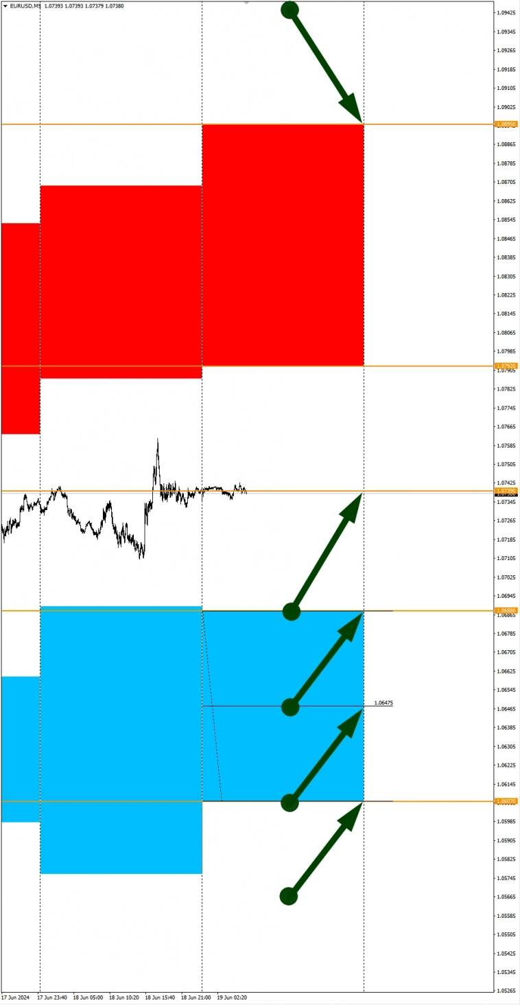 ИПЦ Британии в фокусе: Сезонные тенденции и вероятности на Среду 19.06.24
