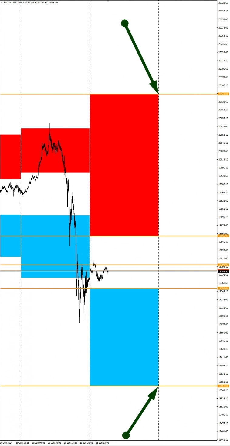 Слабый USD на американской сессии: Сезонные тенденции и вероятности на Пятницу 21.06.24