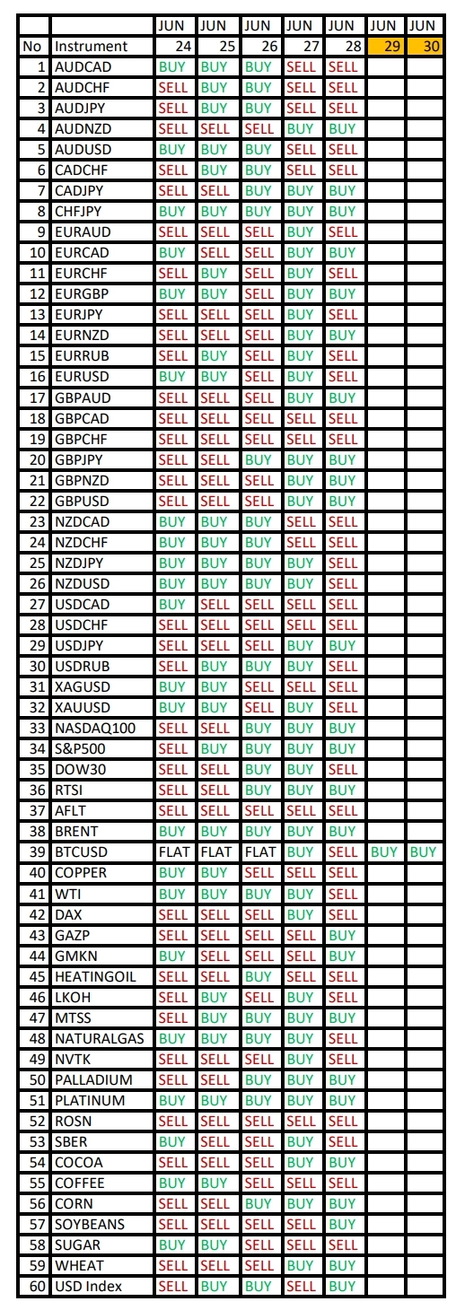 Серебро и CHFJPY в фокусе: Сезонные тенденции и вероятности на Понедельник 24.06.24