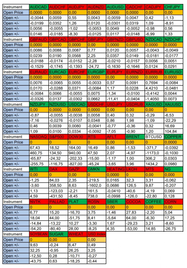 Серебро и CHFJPY в фокусе: Сезонные тенденции и вероятности на Понедельник 24.06.24