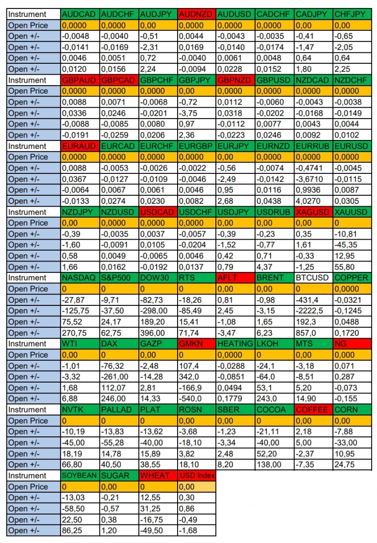 S&P500 снова в рост: Сезонные тенденции и вероятности на Понедельник 01.07.2024