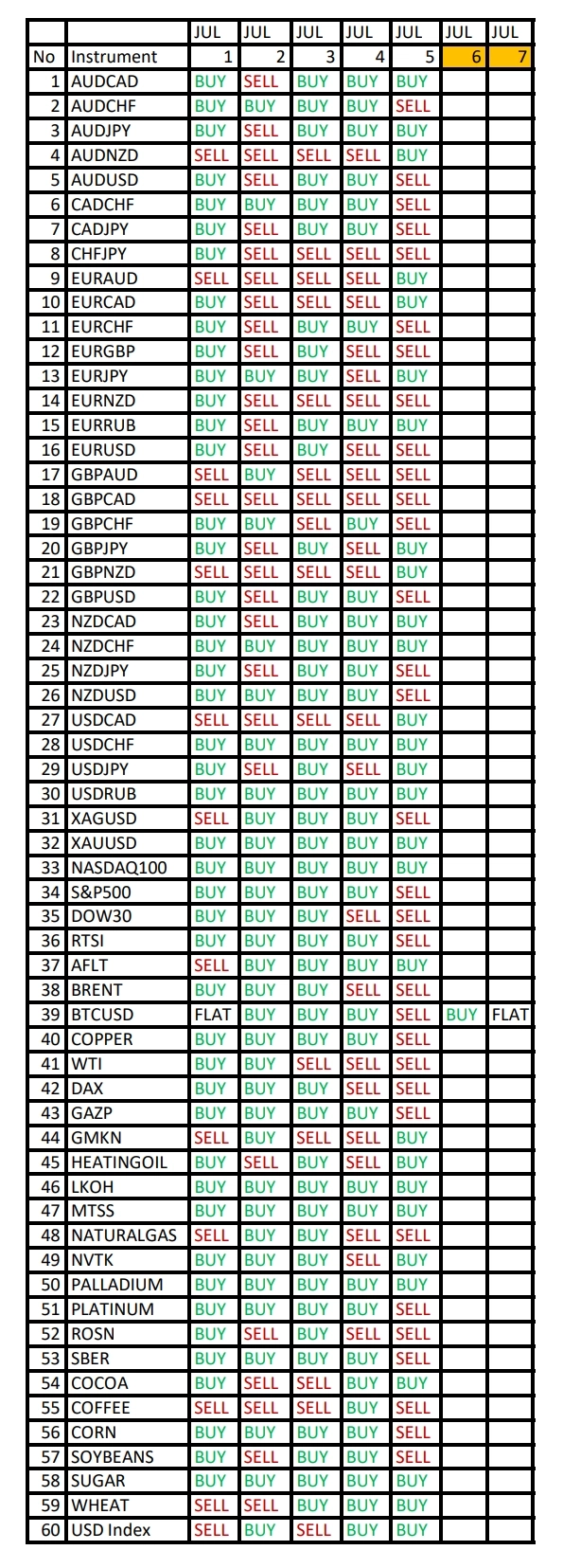 S&P500 снова в рост: Сезонные тенденции и вероятности на Понедельник 01.07.2024