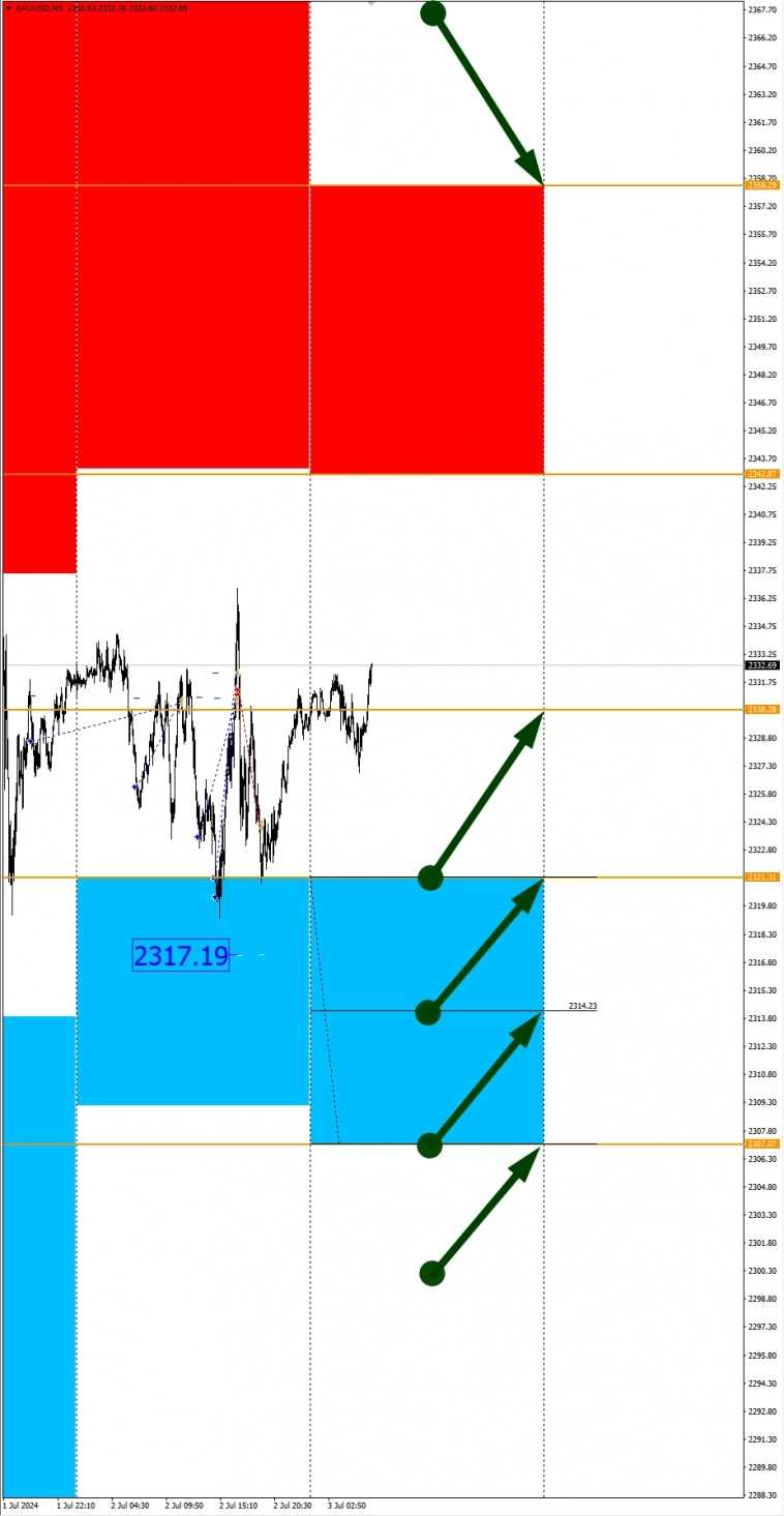 Ожидаем волатильный USD: Сезонные тенденции и вероятности на Среду 03.07.2024