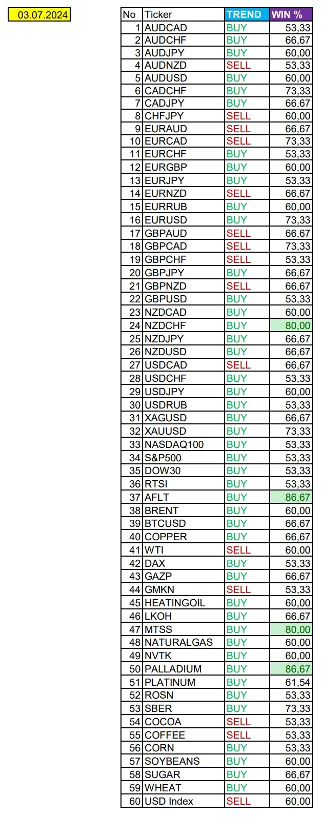 Ожидаем волатильный USD: Сезонные тенденции и вероятности на Среду 03.07.2024