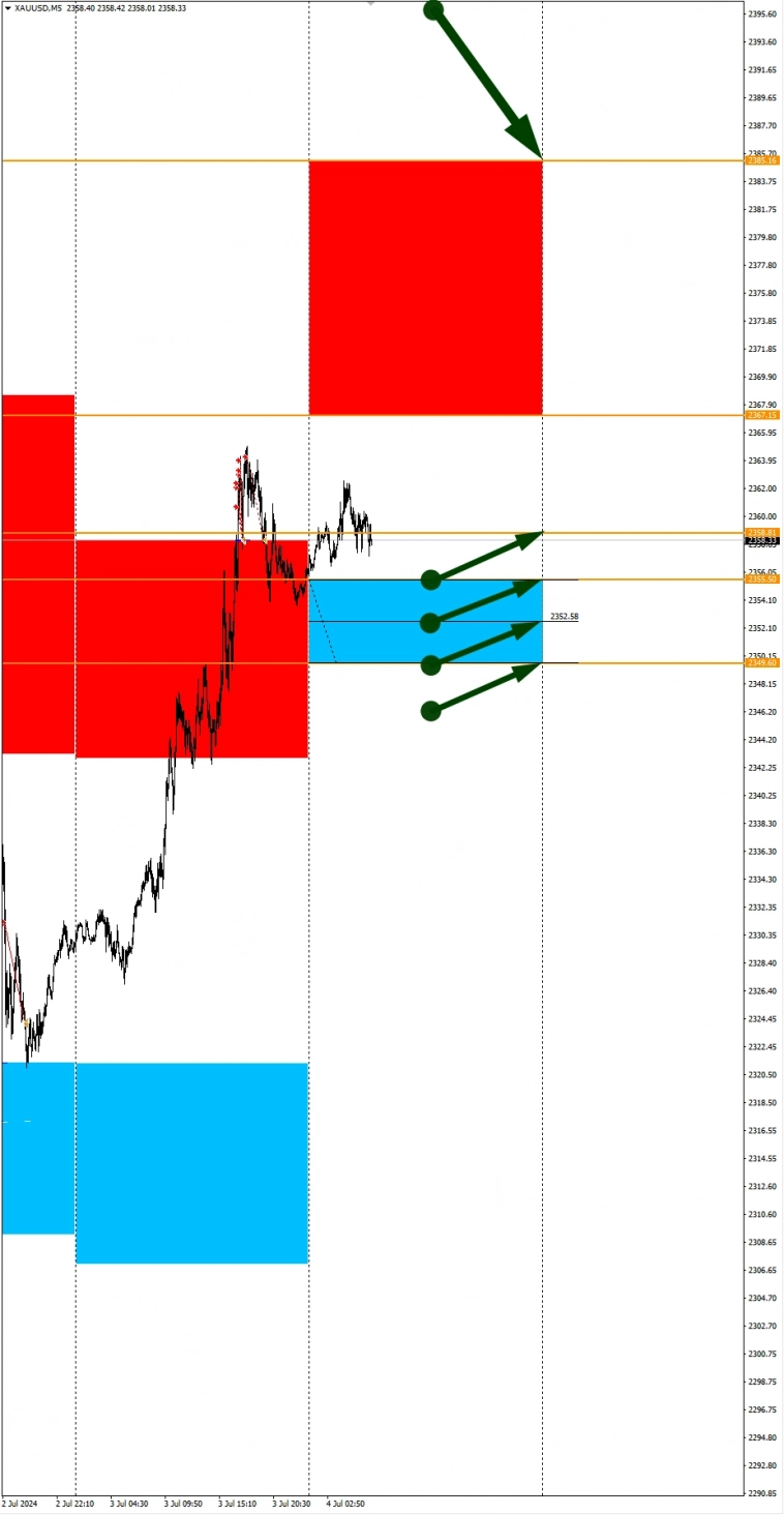 В США День Независимости: Сезонные тенденции и вероятности на Четверг 04.07.2024 В США День Независимости: Сезонные тенденции и вероятности на Четверг 04.07.2024