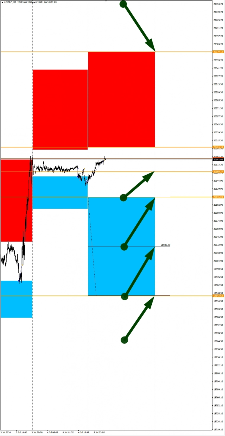 Ожидаем слабый доллар USD: Сезонные тенденции и вероятности на Пятницу 05.07.2024