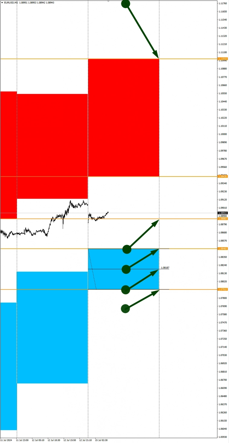 События с Д. Трампом: Сезонные тенденции и вероятности на Понедельник 15.07.2024 События с Д. Трампом: Сезонные тенденции и вероятности на Понедельник 15.07.2024