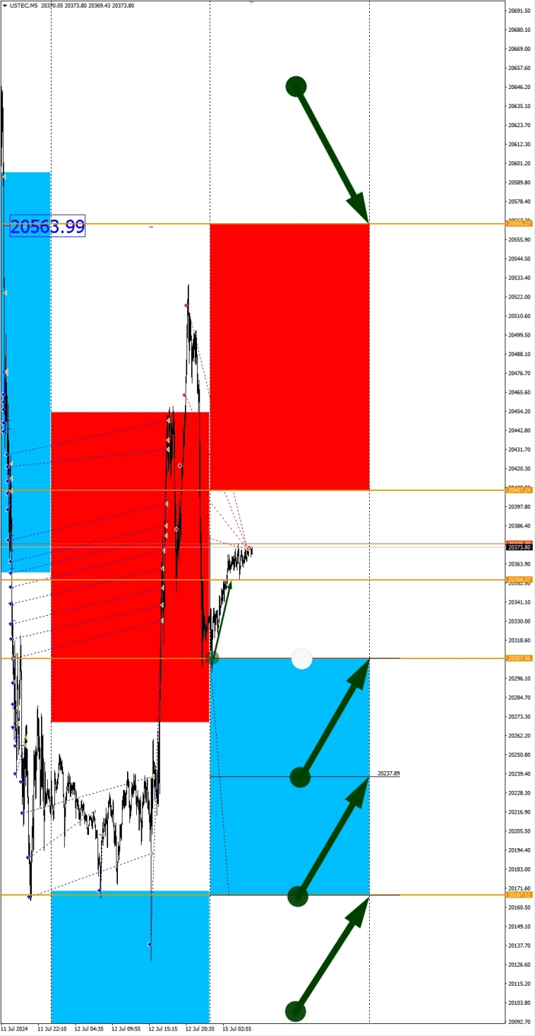 События с Д. Трампом: Сезонные тенденции и вероятности на Понедельник 15.07.2024 События с Д. Трампом: Сезонные тенденции и вероятности на Понедельник 15.07.2024