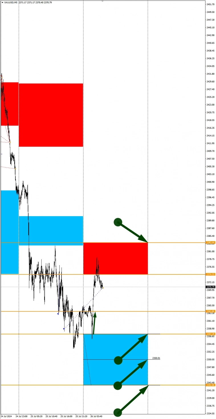 Ожидаем укрепления USD снова: Сезонные тенденции и вероятности на Пятницу 26.07.2024 Ожидаем укрепления USD снова: Сезонные тенденции и вероятности на Пятницу 26.07.2024