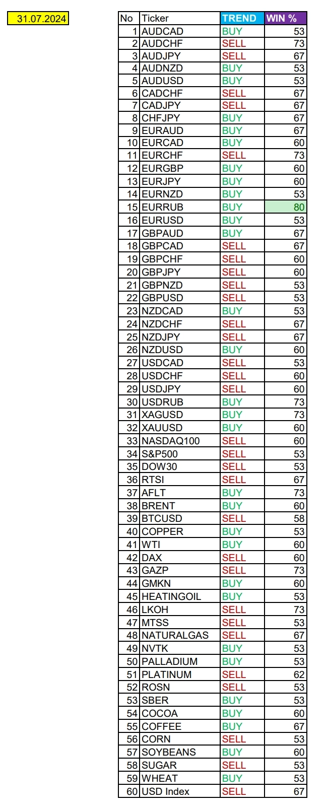 Ожидания 5,50% ставки USD: Сезонные тенденции и вероятности на Среду 31.07.2024 Ожидания 5,50% ставки USD: Сезонные тенденции и вероятности на Среду 31.07.2024