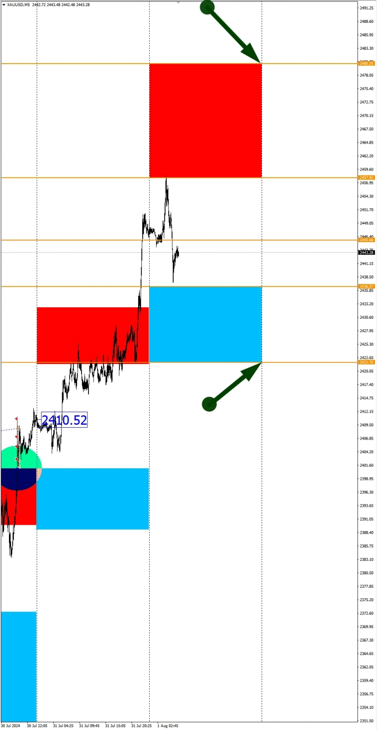 Ставка 5,50% USD ослабили: Сезонные тенденции и вероятности на Четверг 01.08.2024