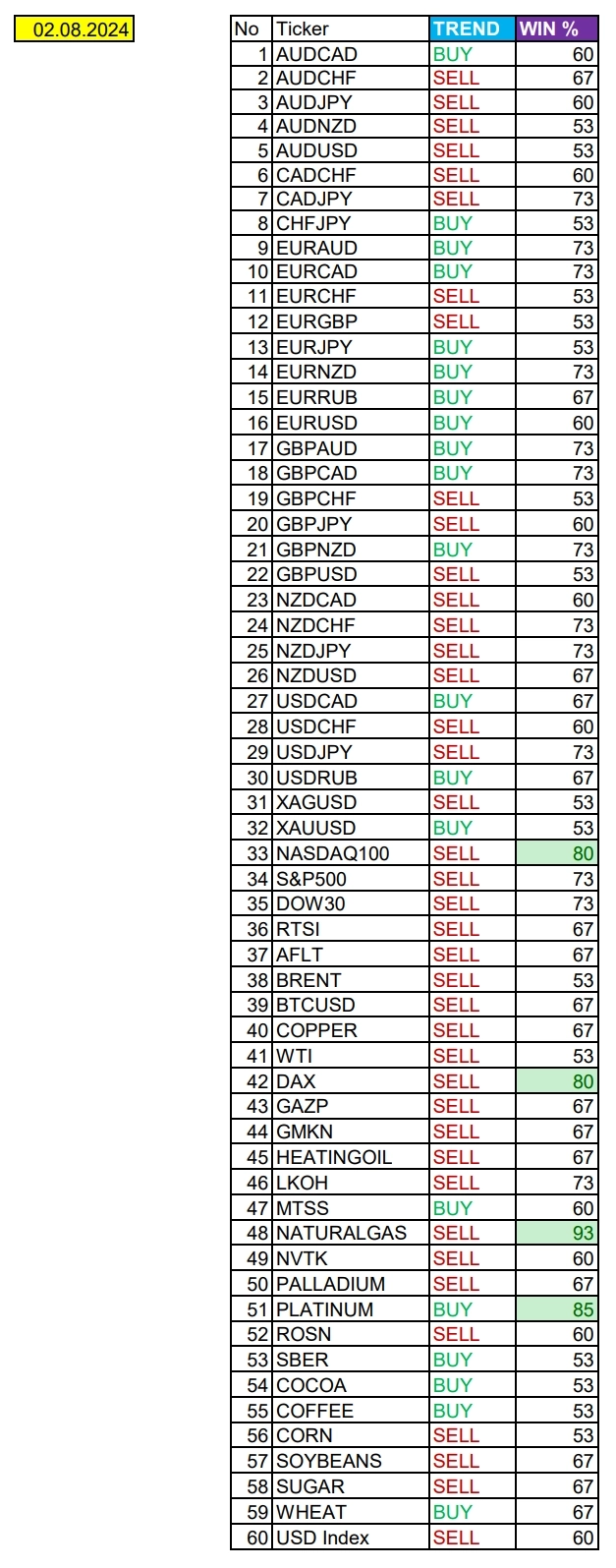 Ожидаем слабый USD на амер. сессии: Сезонные тенденции и вероятности на Пятницу 02.08.2024 Ожидаем слабый USD на амер. сессии: Сезонные тенденции и вероятности на Пятницу 02.08.2024