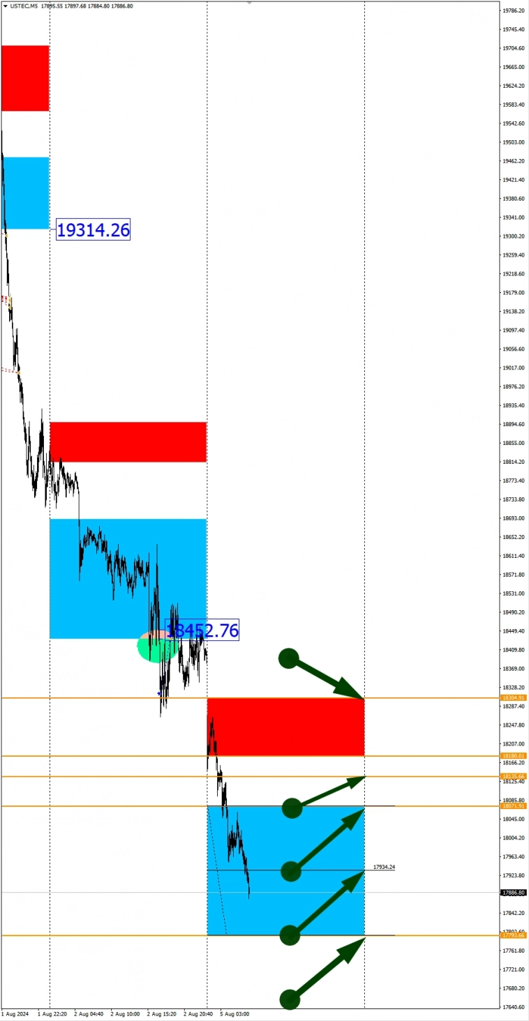 Ожидания сильного USD: Сезонные тенденции и вероятности на Понедельник 05.08.2024