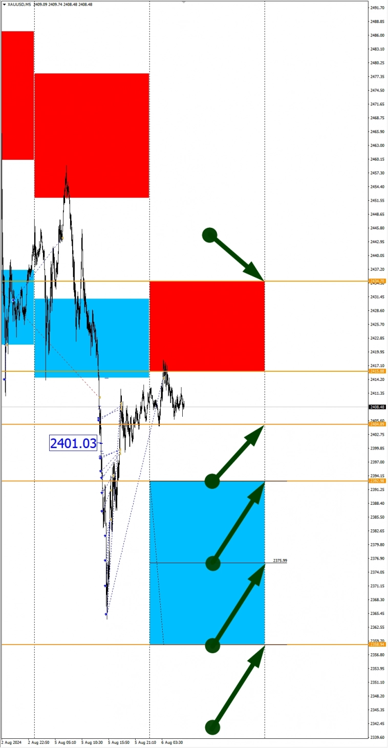 Сильный USD в фокусе недели: Сезонные тенденции и вероятности на Вторник 06.08.2024 Сильный USD в фокусе недели: Сезонные тенденции и вероятности на Вторник 06.08.2024