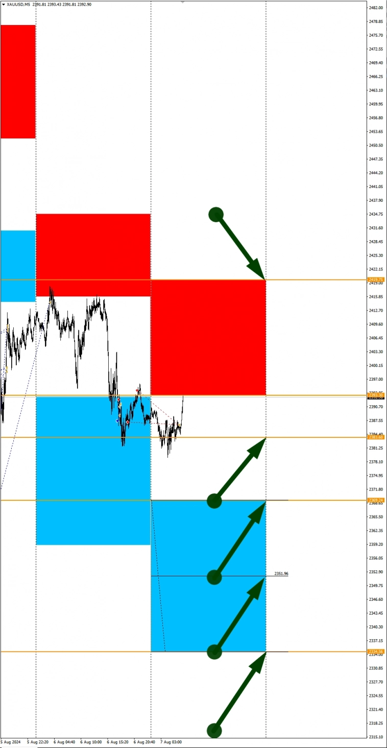 USDCAD, BTCUSD, PL в фокусе: Сезонные тенденции и вероятности на Среду 07.08.2024