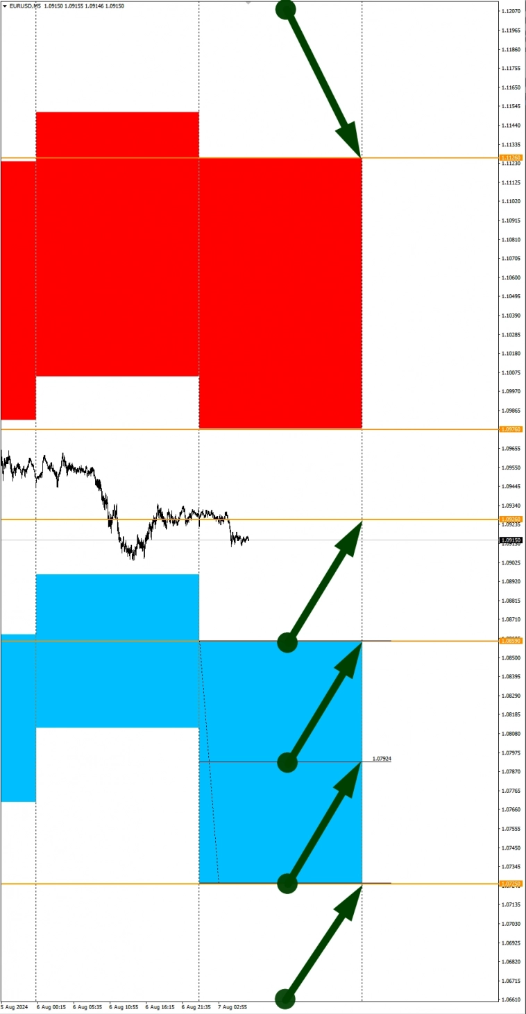 USDCAD, BTCUSD, PL в фокусе: Сезонные тенденции и вероятности на Среду 07.08.2024