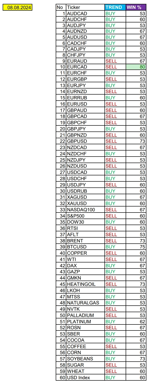 Ожидаем сильный доллар США: Сезонные тенденции и вероятности на Четверг 08.08.2024
