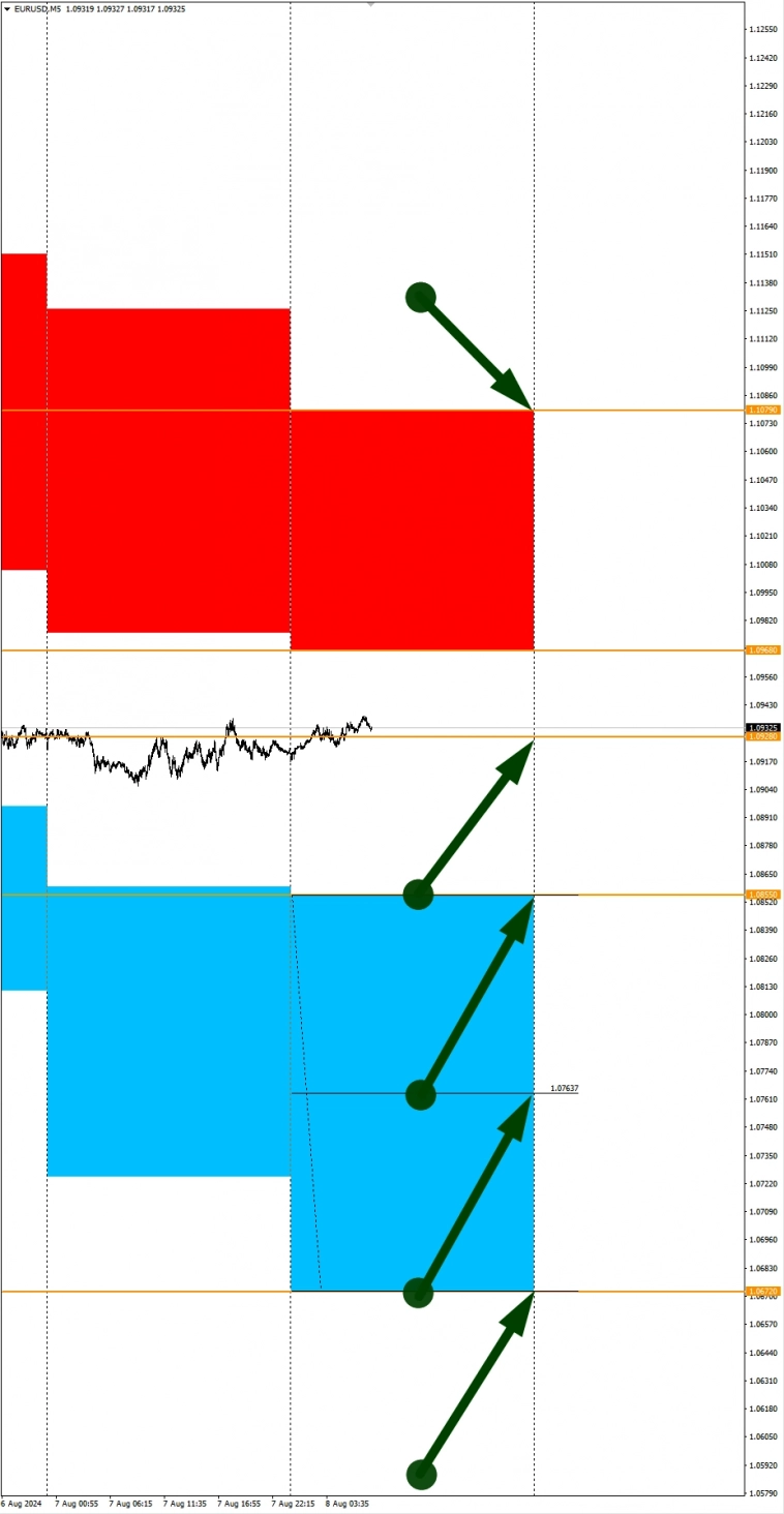Ожидаем сильный доллар США: Сезонные тенденции и вероятности на Четверг 08.08.2024