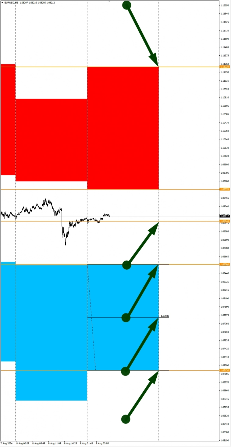 GBPUSD сегодня в фокусе продаж: Сезонные тенденции и вероятности на Пятницу 09.08.2024