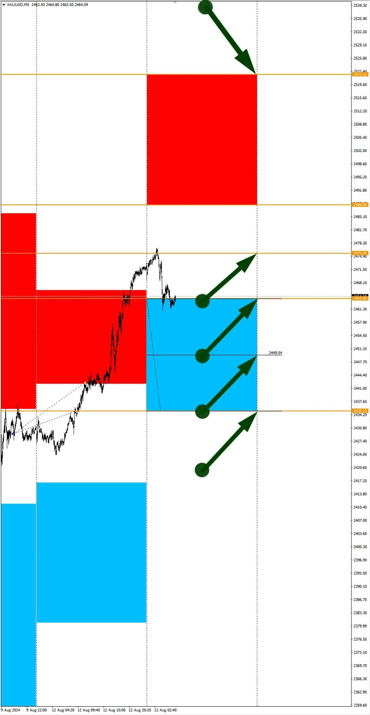 CHFJPY в фокусе дня: Сезонные тенденции и вероятности на Вторник 13.08.2024 CHFJPY в фокусе дня: Сезонные тенденции и вероятности на Вторник 13.08.2024