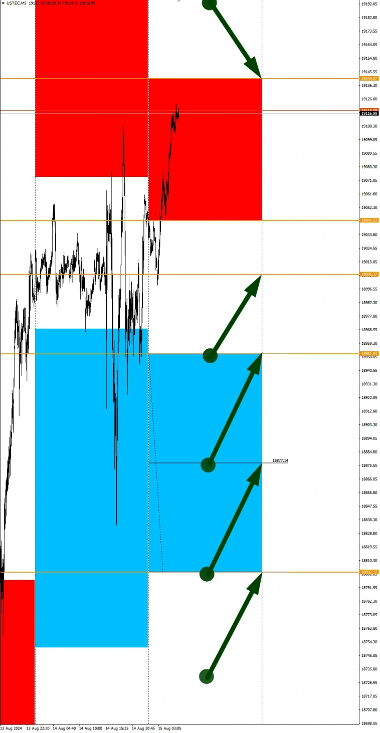 Частичное ослабление доллара США: Сезонные тенденции и вероятности на Четверг 15.08.2024 Частичное ослабление доллара США: Сезонные тенденции и вероятности на Четверг 15.08.2024