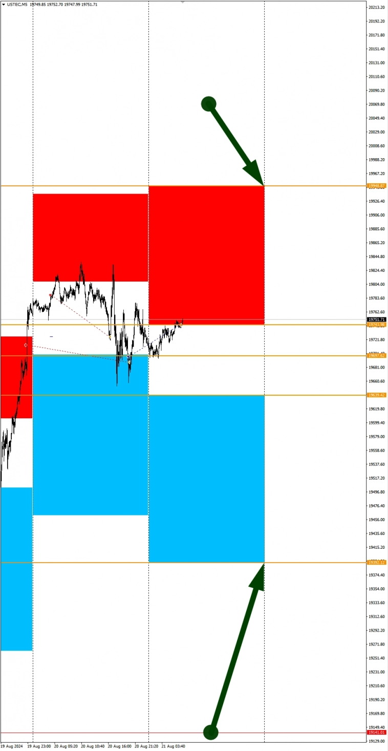 EURJPY, EURAUD в фокусе дня: Сезонные тенденции и вероятности на Среду 21.08.2024 EURJPY, EURAUD в фокусе дня: Сезонные тенденции и вероятности на Среду 21.08.2024
