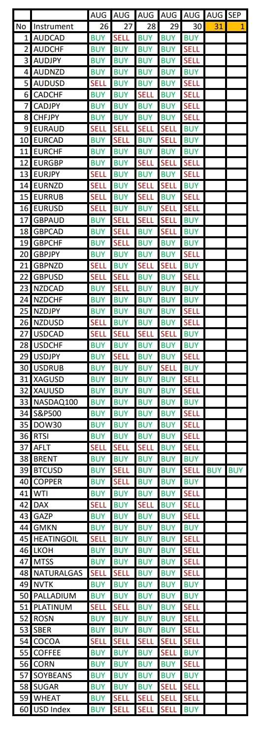 XAGUSD и WTI в фокусе дня: Сезонные тенденции и вероятности на Понедельник 26.08.2024