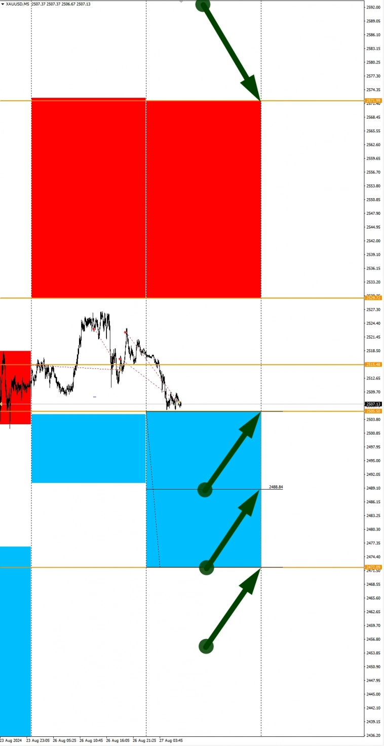 Ожидания сильного доллара США: Сезонные тенденции и вероятности на Вторник 27.08.2024 Ожидания сильного доллара США: Сезонные тенденции и вероятности на Вторник 27.08.2024