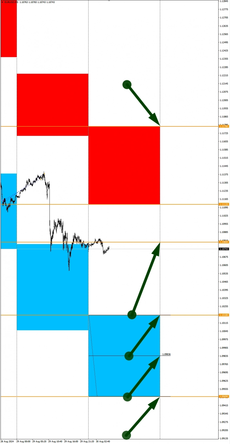 NZDUSD в фокусе дня: Сезонные тенденции и вероятности на Пятницу 30.08.2024 NZDUSD в фокусе дня: Сезонные тенденции и вероятности на Пятницу 30.08.2024
