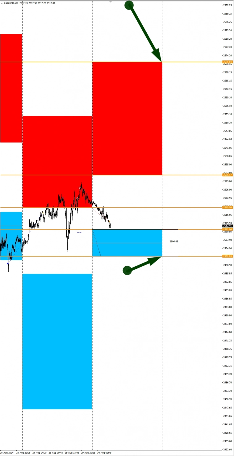 NZDUSD в фокусе дня: Сезонные тенденции и вероятности на Пятницу 30.08.2024 NZDUSD в фокусе дня: Сезонные тенденции и вероятности на Пятницу 30.08.2024