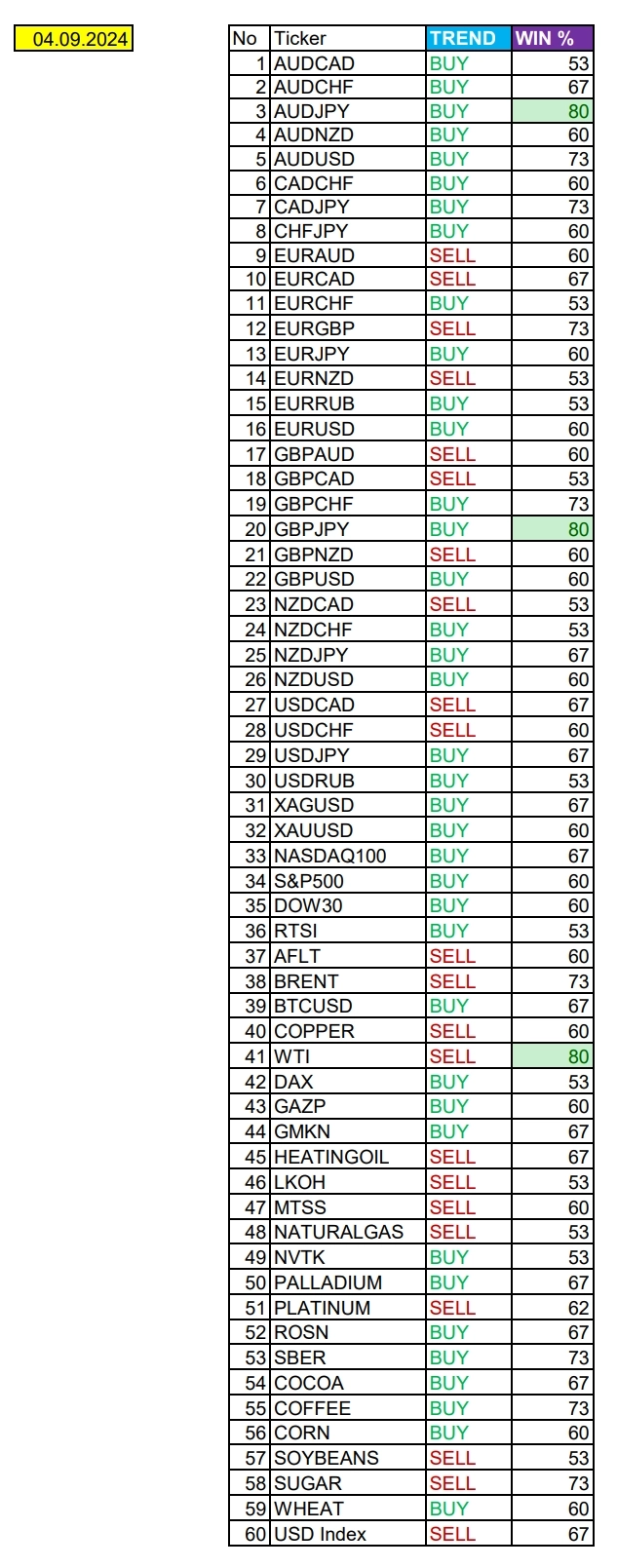 AUDJPY, GBPJPY, WTI в фокусе дня: Сезонные тенденции и вероятности на Среду 04.09.2024