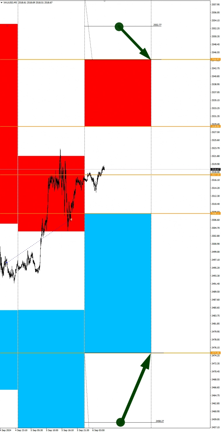 Ожидаем укрепление USD на Америке: Сезонные тенденции и вероятности на Пятницу 06.09.2024 Ожидаем укрепление USD на Америке: Сезонные тенденции и вероятности на Пятницу 06.09.2024