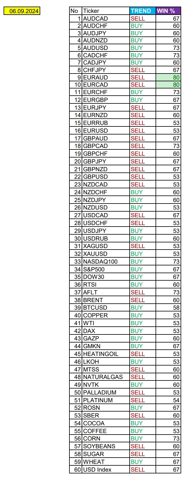 Ожидаем укрепление USD на Америке: Сезонные тенденции и вероятности на Пятницу 06.09.2024 Ожидаем укрепление USD на Америке: Сезонные тенденции и вероятности на Пятницу 06.09.2024