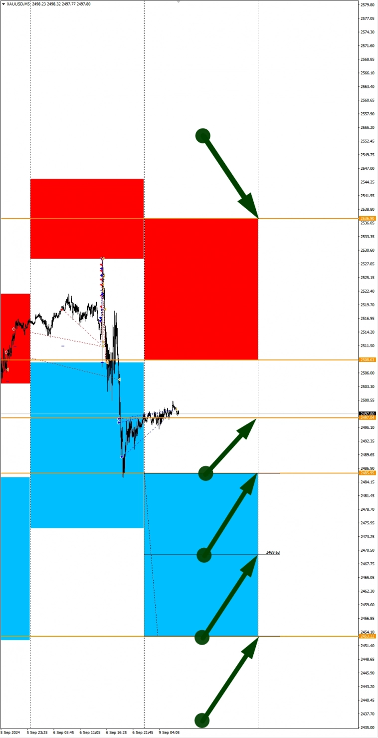 GBPCAD в фокусе дня: Сезонные тенденции и вероятности на Понедельник 09.09.2024 GBPCAD в фокусе дня: Сезонные тенденции и вероятности на Понедельник 09.09.2024