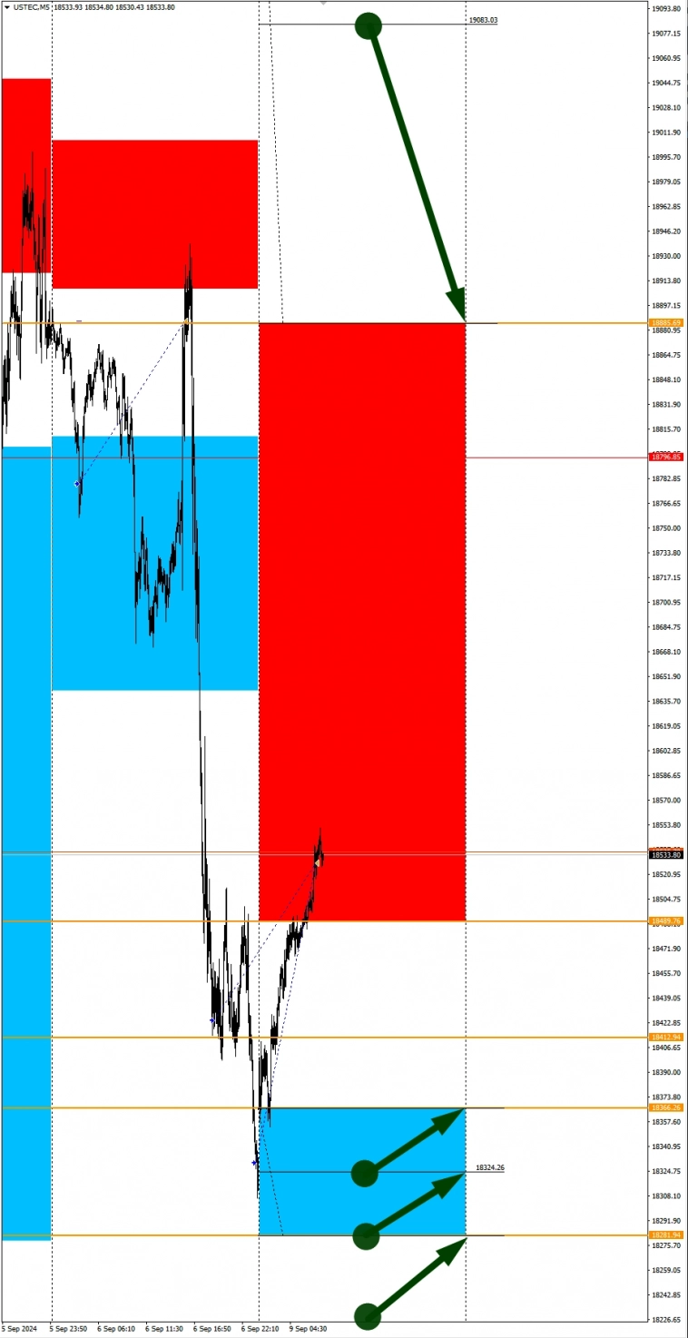 GBPCAD в фокусе дня: Сезонные тенденции и вероятности на Понедельник 09.09.2024 GBPCAD в фокусе дня: Сезонные тенденции и вероятности на Понедельник 09.09.2024