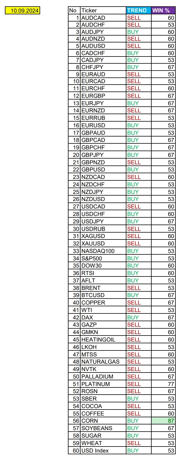 Данные Еврозоны в фокусе дня: Сезонные тенденции и вероятности на Вторник 10.09.2024 Данные Еврозоны в фокусе дня: Сезонные тенденции и вероятности на Вторник 10.09.2024