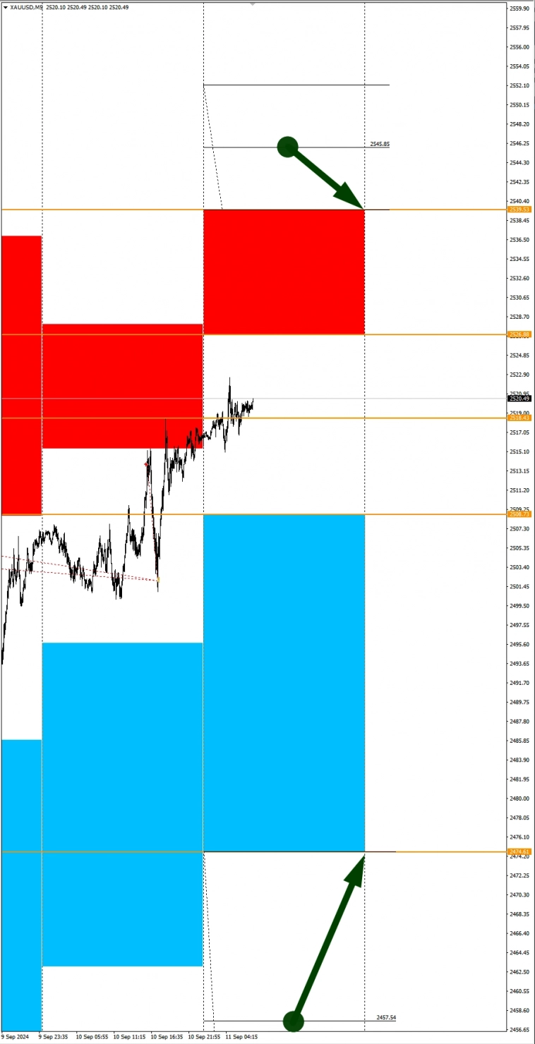 Индекс S&P500 в фокусе дня: Сезонные тенденции и вероятности на Среду 11.09.2024 Индекс S&P500 в фокусе дня: Сезонные тенденции и вероятности на Среду 11.09.2024